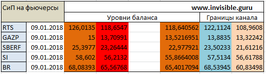 Мастерская трейдера 09.01.2018. Опционный анализ FOREX & FORTS