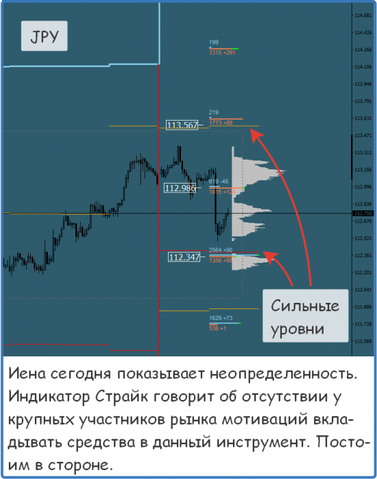 Мастерская трейдера 09.01.2018. Опционный анализ FOREX & FORTS