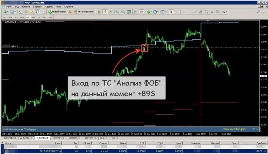 [Пример отработки паттернов индикаторов СИП и Страйк, система Анализ ФОБ]