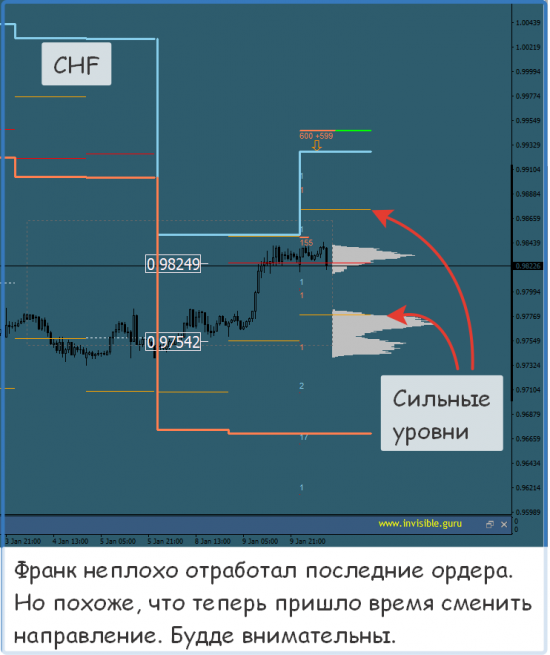 Мастерская трейдера 10.01.2018. Опционный анализ FOREX & FORTS