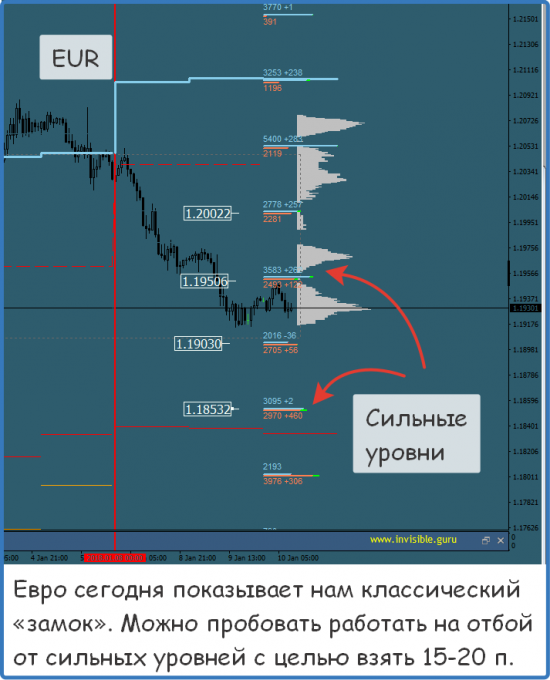 Мастерская трейдера 10.01.2018. Опционный анализ FOREX & FORTS