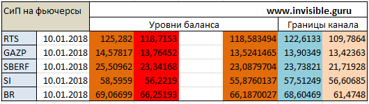 Мастерская трейдера 10.01.2018. Опционный анализ FOREX & FORTS