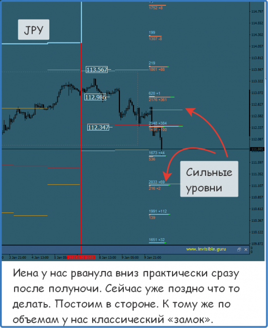 Мастерская трейдера 10.01.2018. Опционный анализ FOREX & FORTS