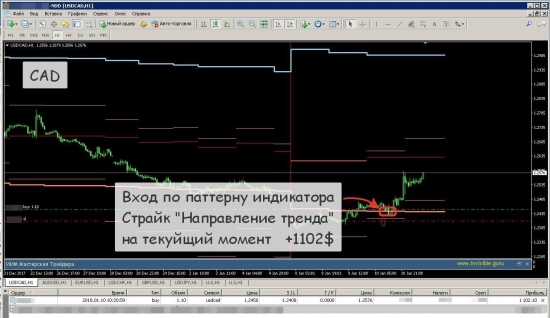 [Пример отработки паттернов индикаторов СИП и Страйк]