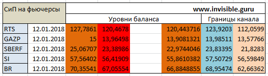 Мастерская трейдера 12.01.2018. Опционный анализ FOREX & FORTS