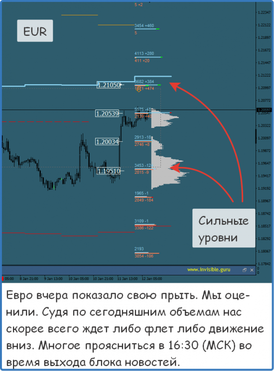 Мастерская трейдера 12.01.2018. Опционный анализ FOREX & FORTS