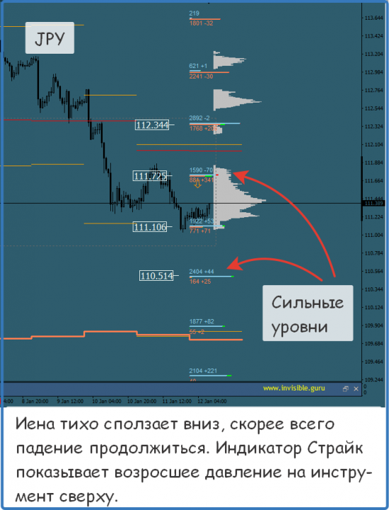 Мастерская трейдера 12.01.2018. Опционный анализ FOREX & FORTS