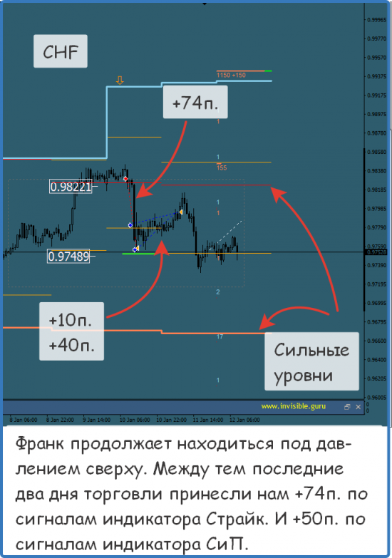 Мастерская трейдера 12.01.2018. Опционный анализ FOREX & FORTS