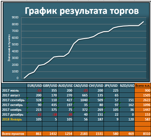 [Итоги торговых недель - 01/01/18-14/01/18]