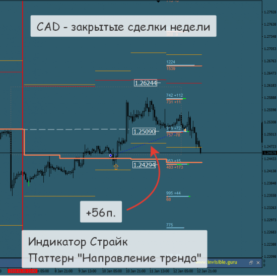 [Итоги торговых недель - 01/01/18-14/01/18]