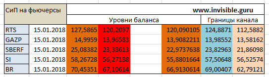 Мастерская трейдера 15.01.2018. Опционный анализ FOREX & FORTS