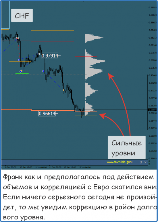 Мастерская трейдера 15.01.2018. Опционный анализ FOREX & FORTS