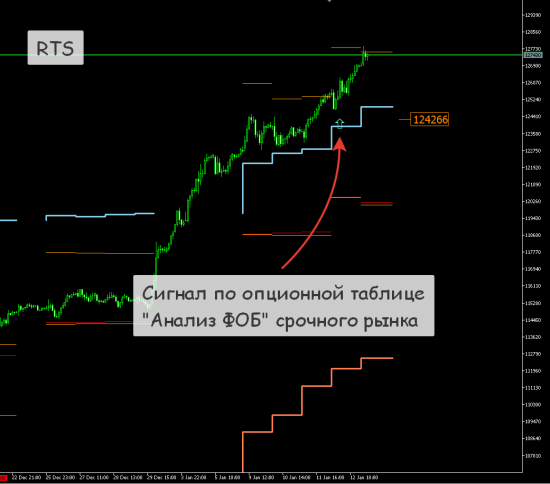 [Метод "Анализ ФОБ". Сигналы на FORTS]