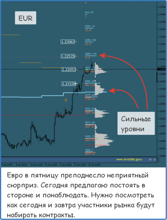 Мастерская трейдера 15.01.2018. Опционный анализ FOREX & FORTS