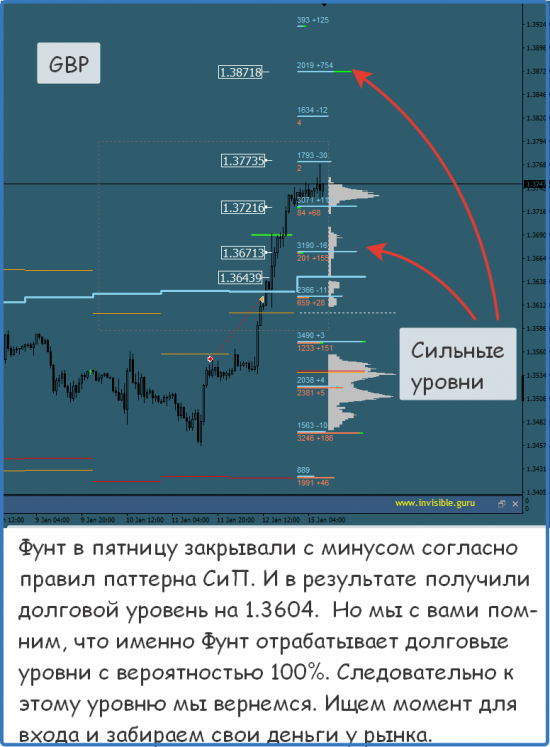 Мастерская трейдера 15.01.2018. Опционный анализ FOREX & FORTS