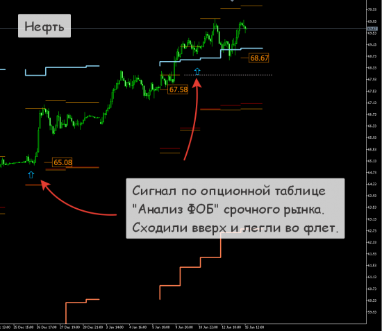 [Метод "Анализ ФОБ". Сигналы на FORTS]