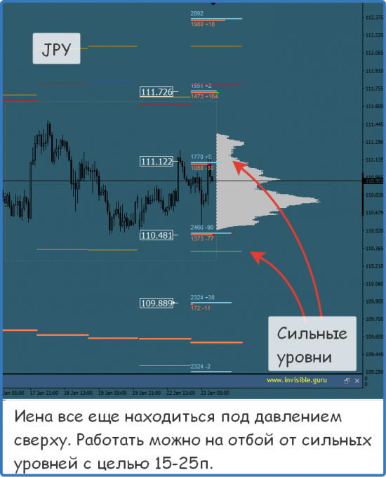 Мастерская трейдера 23.01.2018. Опционный анализ FOREX & FORTS