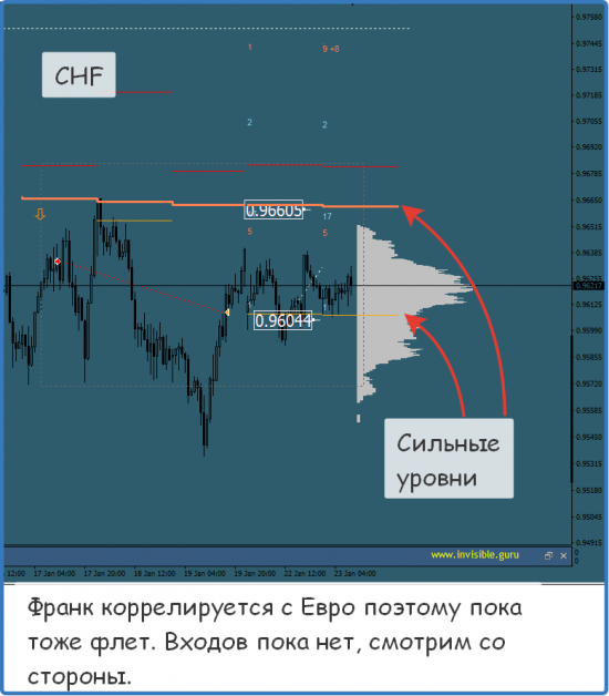 Мастерская трейдера 23.01.2018. Опционный анализ FOREX & FORTS