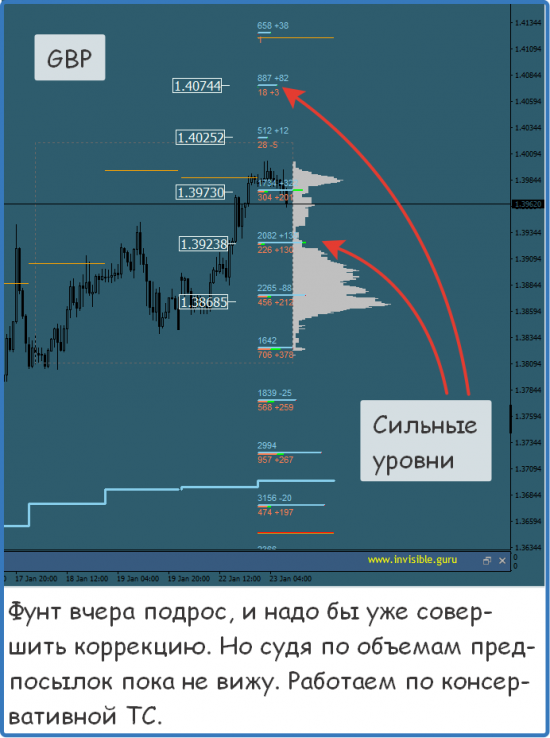 Мастерская трейдера 23.01.2018. Опционный анализ FOREX & FORTS