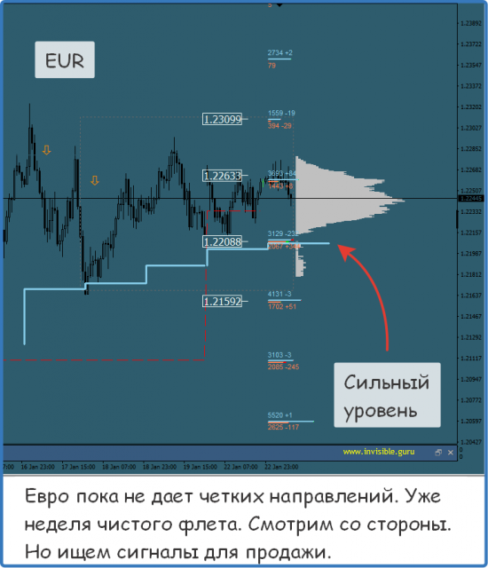 Мастерская трейдера 23.01.2018. Опционный анализ FOREX & FORTS