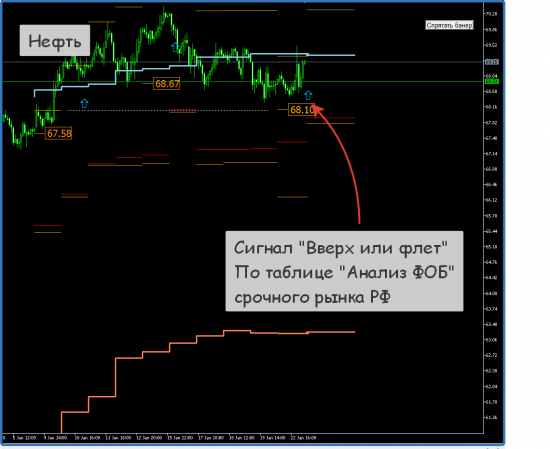 [Метод "Анализ ФОБ". Сигналы на FORTS]