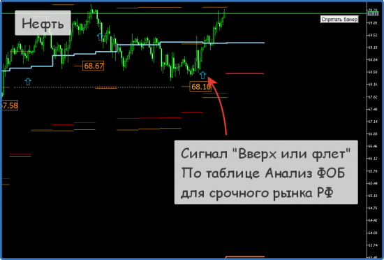 [Метод "Анализ ФОБ". Сигналы на FORTS]