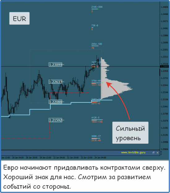 Мастерская трейдера 24.01.2018. Опционный анализ FOREX & FORTS