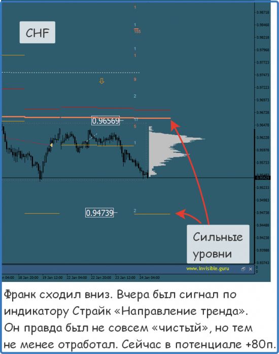 Мастерская трейдера 24.01.2018. Опционный анализ FOREX & FORTS