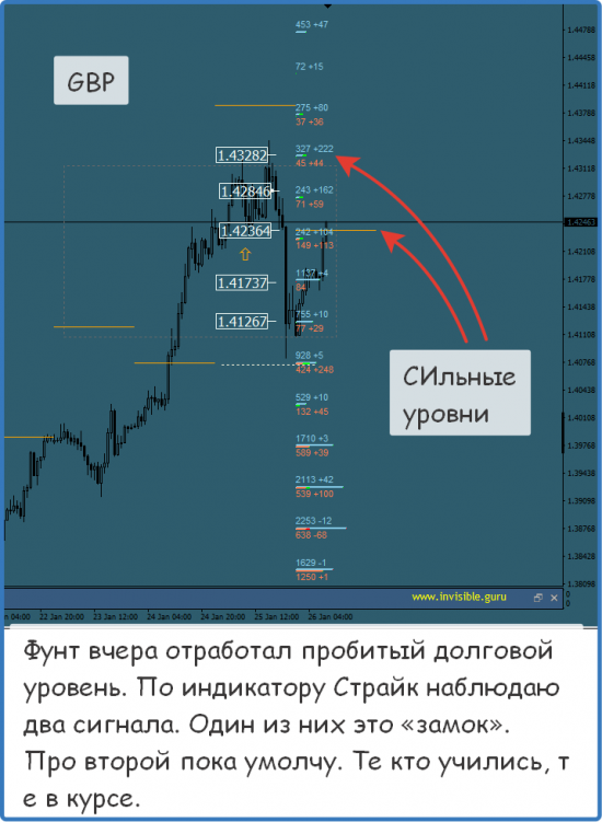 Мастерская трейдера 26.01.2018. Опционный анализ FOREX & FORTS