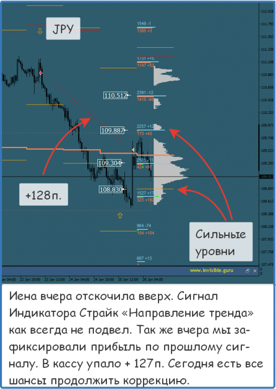 Мастерская трейдера 26.01.2018. Опционный анализ FOREX & FORTS