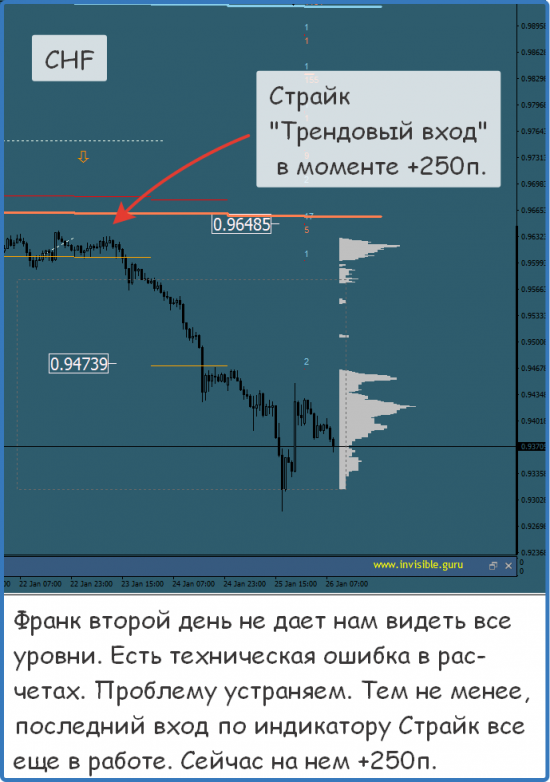 Мастерская трейдера 26.01.2018. Опционный анализ FOREX & FORTS