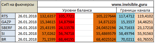 Мастерская трейдера 26.01.2018. Опционный анализ FOREX & FORTS