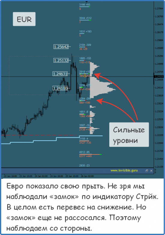 Мастерская трейдера 26.01.2018. Опционный анализ FOREX & FORTS