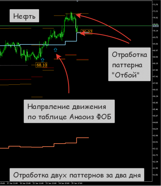 [Метод "Анализ ФОБ". Сигналы на FORTS]