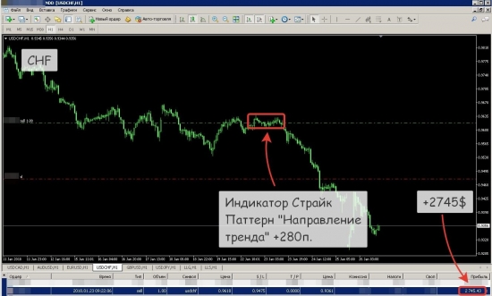 [Пример отработки паттернов индикаторов СИП и Страйк]
