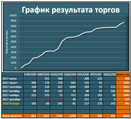 [Итоги торговых недель - 15/01/18-28/01/18]