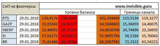 Мастерская трейдера 29.01.2018. Опционный анализ FOREX & FORTS