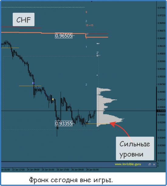 Мастерская трейдера 29.01.2018. Опционный анализ FOREX & FORTS