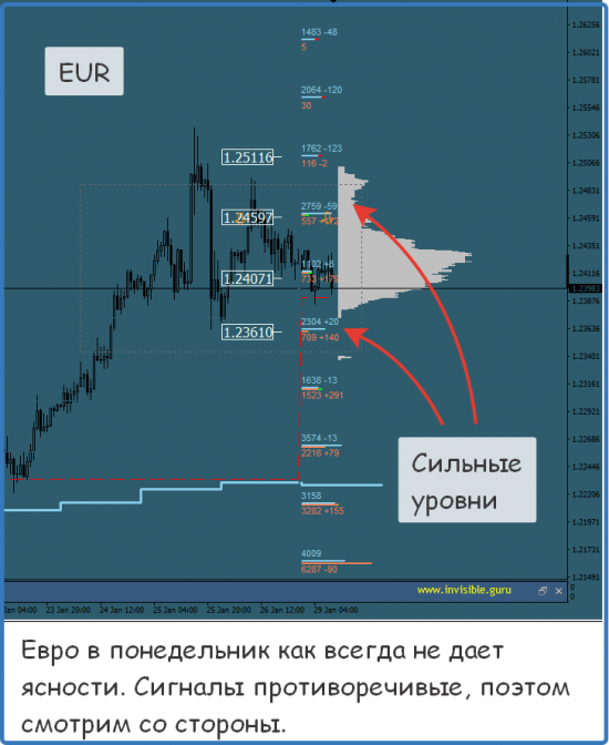 Мастерская трейдера 29.01.2018. Опционный анализ FOREX & FORTS