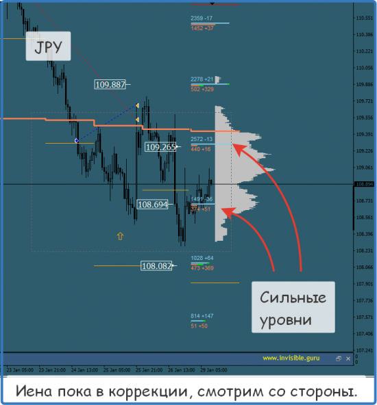 Мастерская трейдера 29.01.2018. Опционный анализ FOREX & FORTS