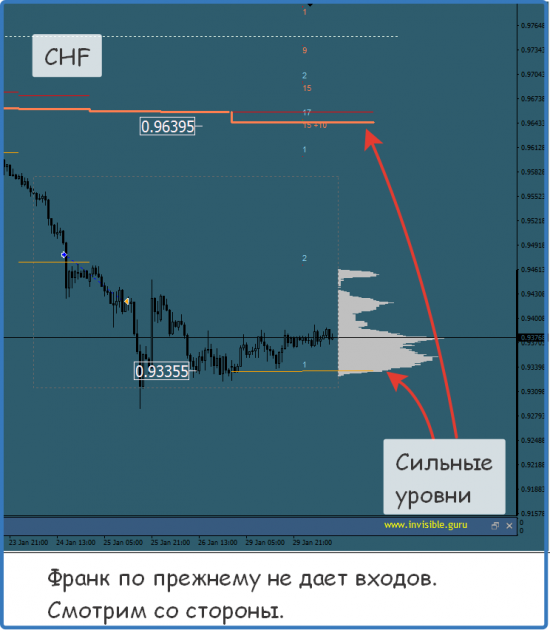 Мастерская трейдера 30.01.2018. Опционный анализ FOREX & FORTS