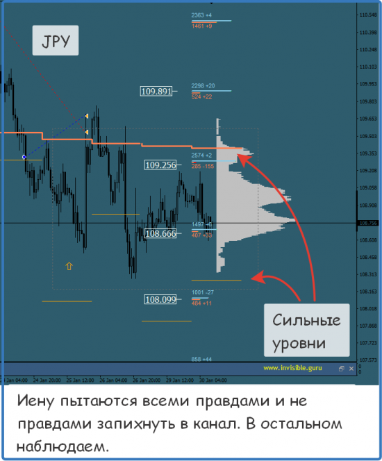 Мастерская трейдера 30.01.2018. Опционный анализ FOREX & FORTS