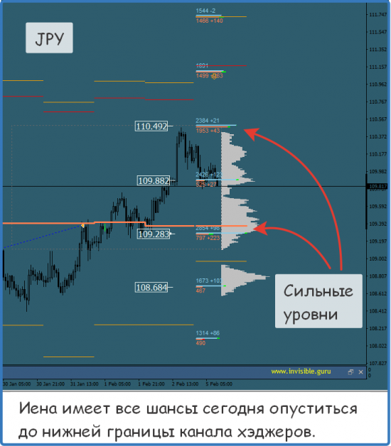 Мастерская трейдера 05.02.2018. Опционный анализ FOREX & FORTS