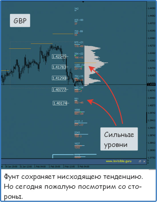 Мастерская трейдера 05.02.2018. Опционный анализ FOREX & FORTS