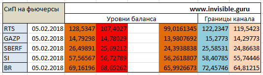 Мастерская трейдера 05.02.2018. Опционный анализ FOREX & FORTS