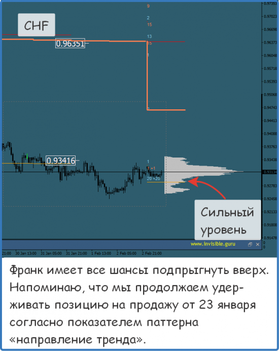 Мастерская трейдера 05.02.2018. Опционный анализ FOREX & FORTS