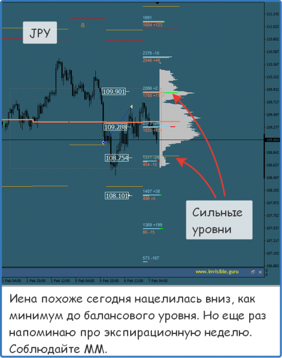 Мастерская трейдера 07.02.2018. Опционный анализ FOREX & FORTS