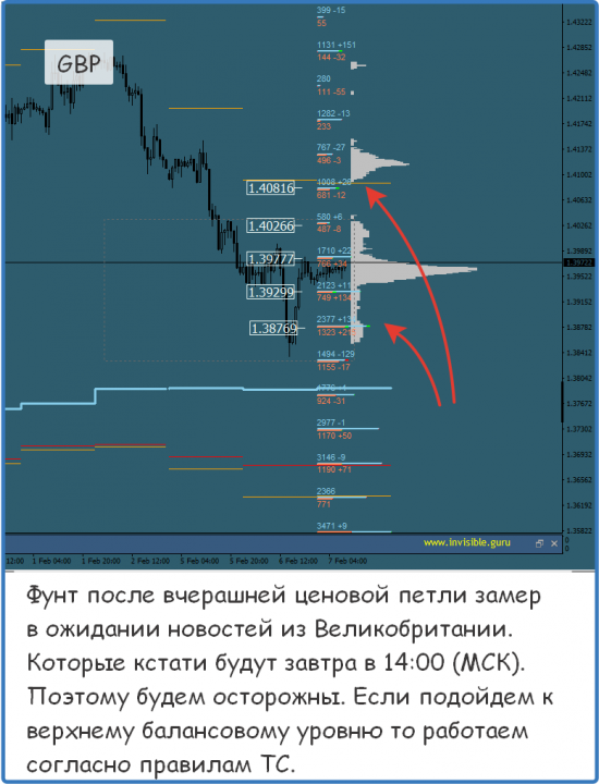 Мастерская трейдера 07.02.2018. Опционный анализ FOREX & FORTS