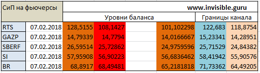 Мастерская трейдера 07.02.2018. Опционный анализ FOREX & FORTS