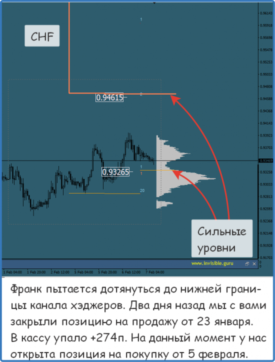 Мастерская трейдера 07.02.2018. Опционный анализ FOREX & FORTS